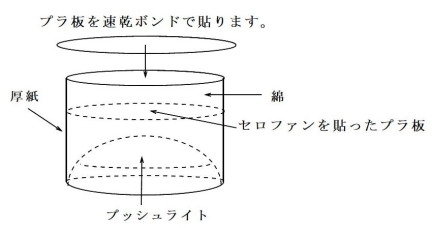 青空ボックスの構造