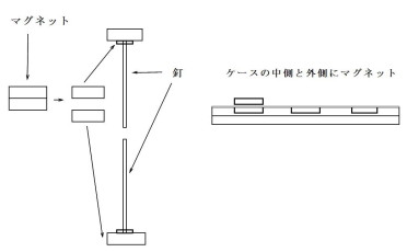 磁石の取り付け方