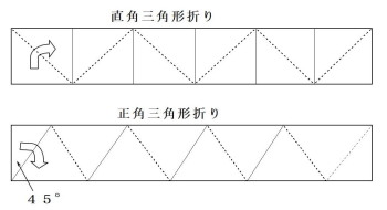 折り染めの折り方