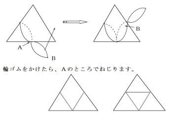 輪ゴムのかけ方