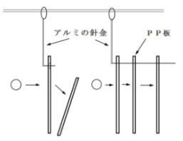 落ちる的の仕組み