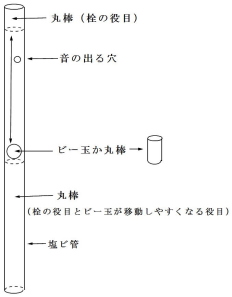 音の出る振り棒の構造