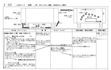 脚本第１幕