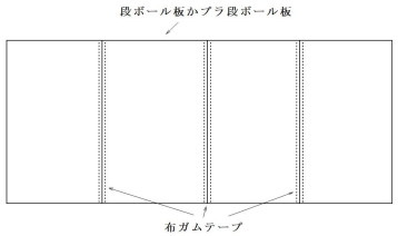 パネルの構造