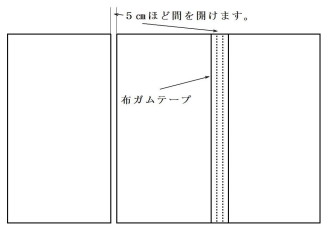 パネルの貼り方