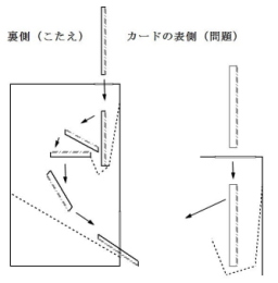 Ｑ＆ＡBOXの仕組み