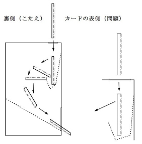 Ｑ＆Ａの仕組み