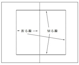 切る線と折る線