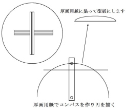 作り方
