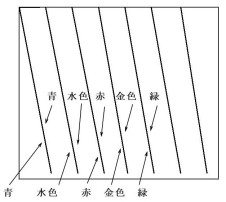 色彩の箱の構造