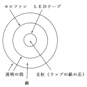 構造図