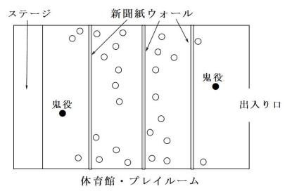 体育館での新聞紙ウォールの例