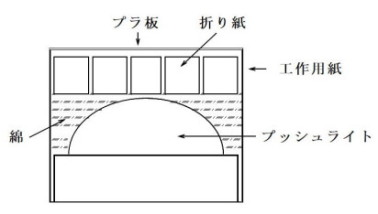 新・光の箱の構造図