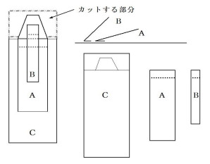 栞の構造