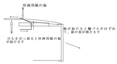 蓋が開く仕組み