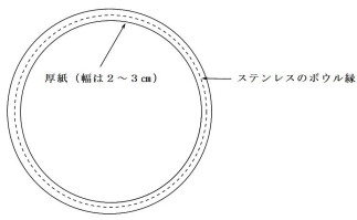 厚紙のリングの作り方