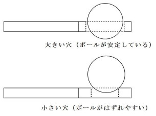 スプーンの穴の違い