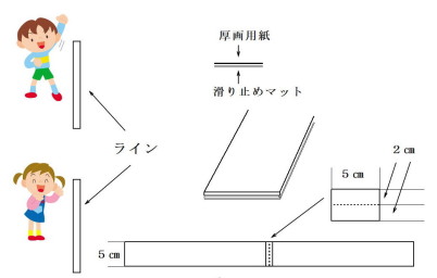 ラインの寸法図