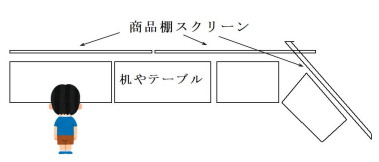 商品棚スクリーン