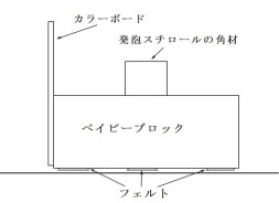 卓上ホッケー簡単版の形