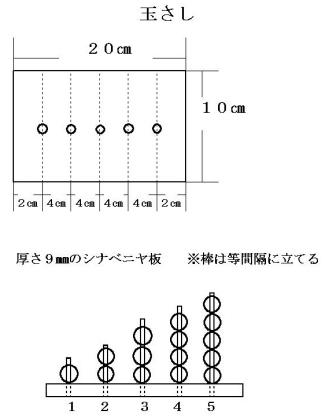 玉差しの寸法図