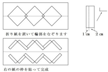 作り方の図