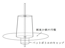 手回しコマの構造