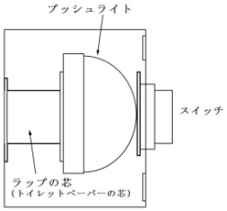 手押しスイッチの簡単版の構造