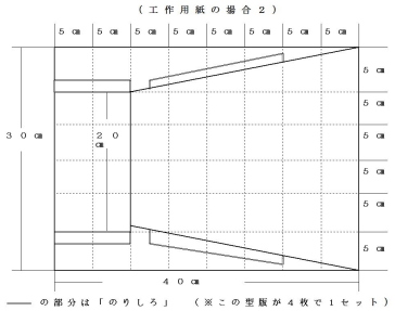 扇型の型版