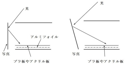 鏡の反射角