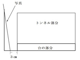 トンネルと写真の位置