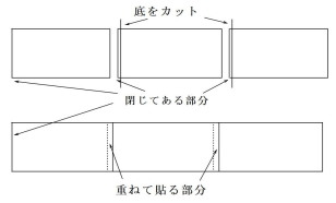 袋のつなぎ方