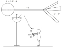 ぐるぐる回して投げます