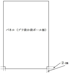 パネルの株の形