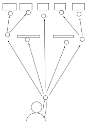 ボールの投げ方