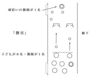 ゴールの箱が２個の場合の欠点