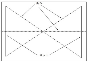 切り方折り方