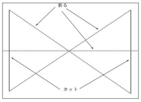 切り方折り方