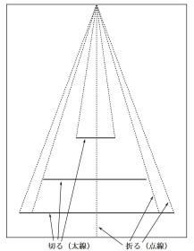 折り方切り方