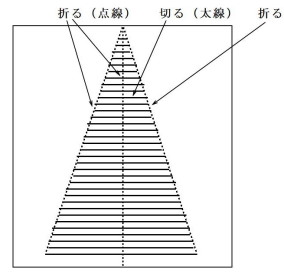 作り方