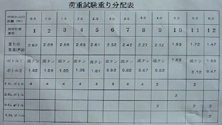 荷重指示書