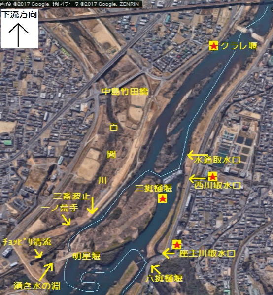 川