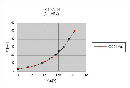 K2201 Vgs V.S. Id