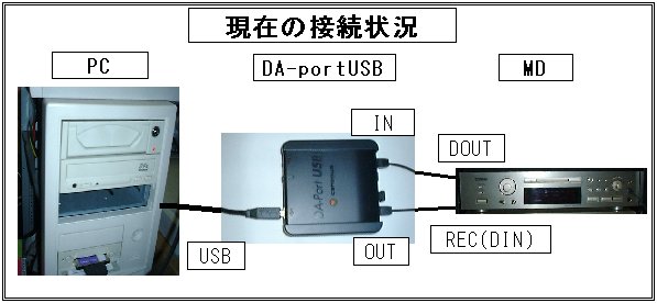 PC - DAportUSB - MD$B$H$$$&@\B3(B