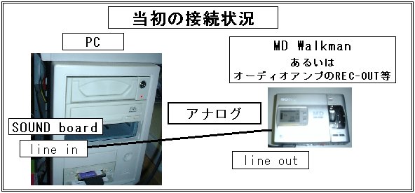 MDのアナログ出力をPCのラインインへ