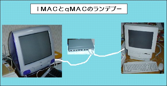 iMAC$B$H(BqMAC$B$H$N#L#A#N@\B3(B