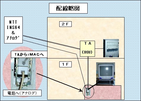 2F$B$N(BTA-1F$B$N(BiMac$B2s@~9=@.?^(B