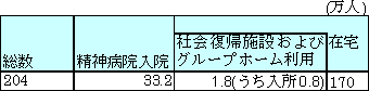 図表1-1