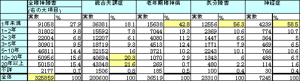 表1-10