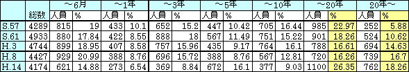 表1-12